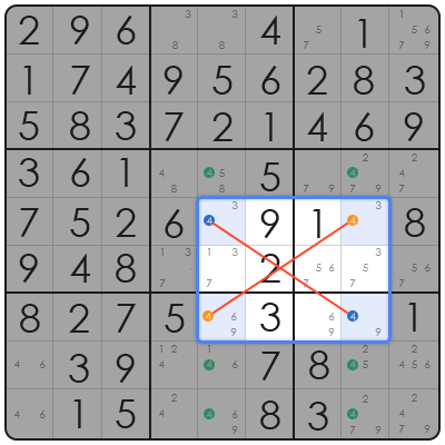 billions sudoku evil